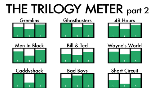 the-trilogy-meter-infographic