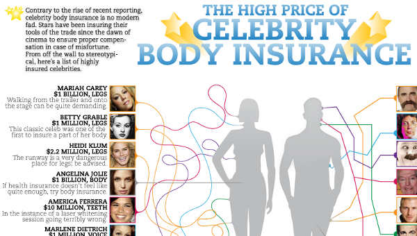 Celebrity Insurance Infographic