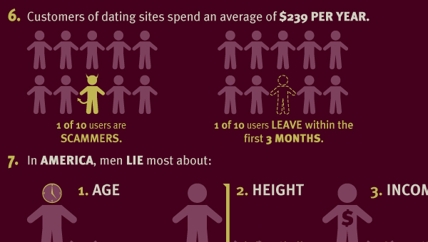 Online-dating-sites spezifische informationen