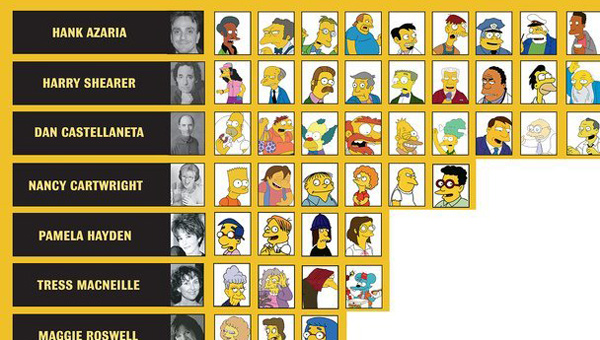 Simpsons Voice Chart